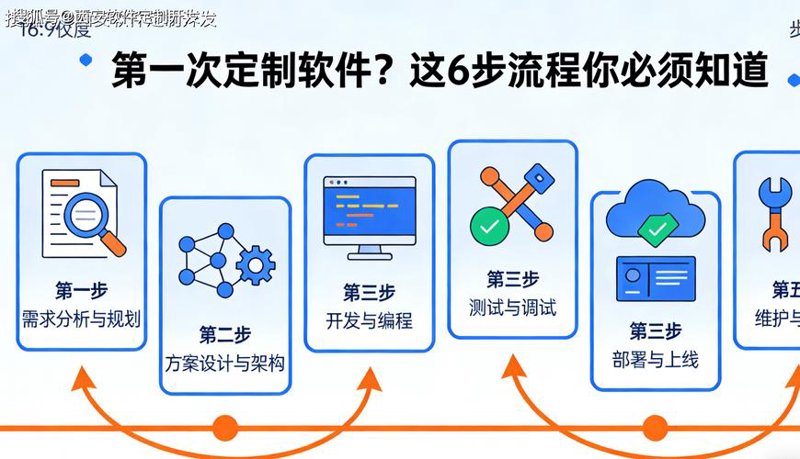 微信小程序开发：你的指尖上的小助手